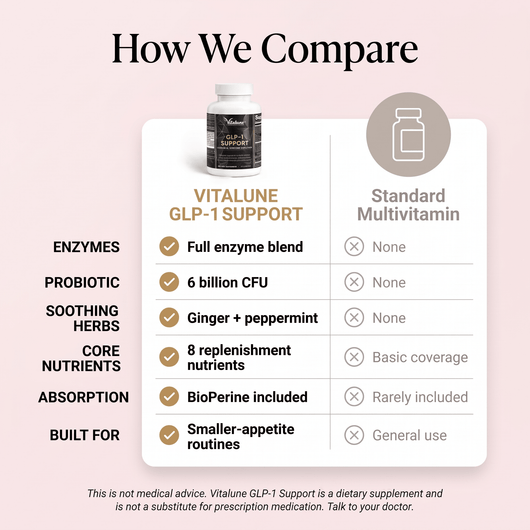 GLP-1 Support - Vitalune Health
