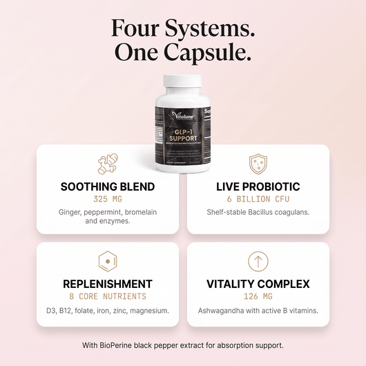 GLP-1 Support - Vitalune Health