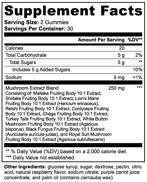 UNCRAVE™️ Stress Eating Control Gummies - Vitalune Health